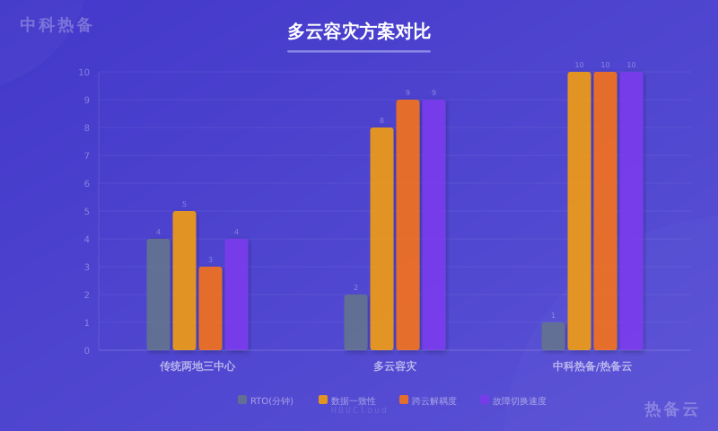 数据对比图