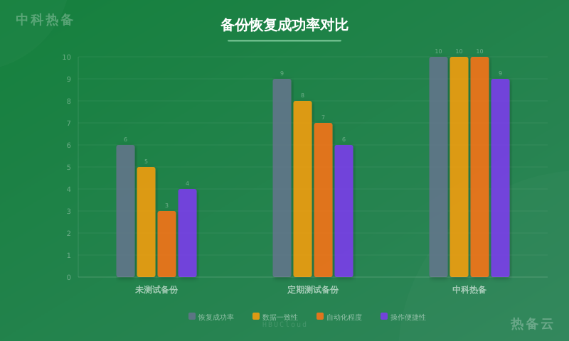 数据对比图
