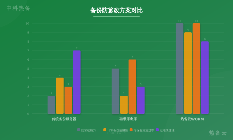 数据对比图
