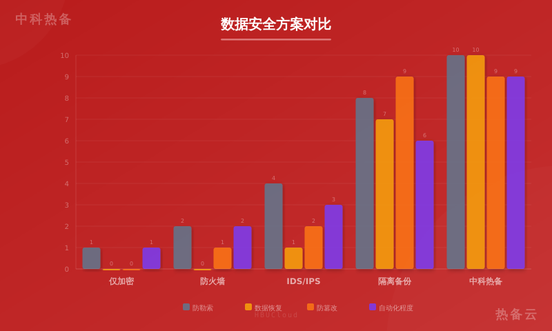 数据对比图