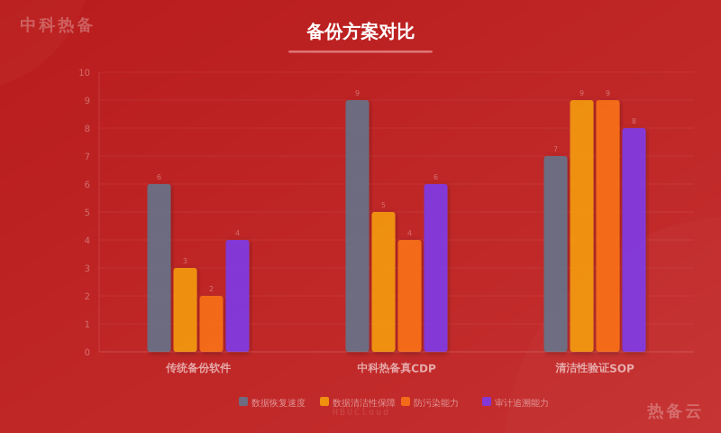 数据对比图