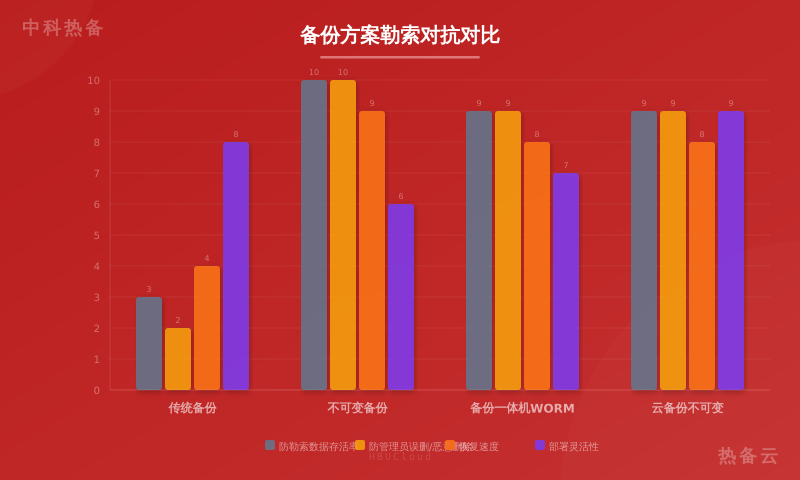 数据对比图