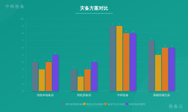 数据对比图