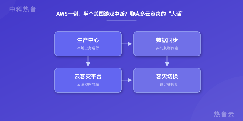 数据架构图