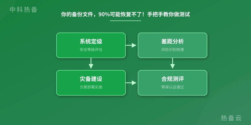 数据架构图