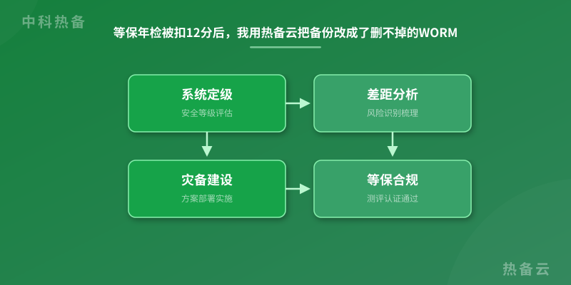 数据架构图