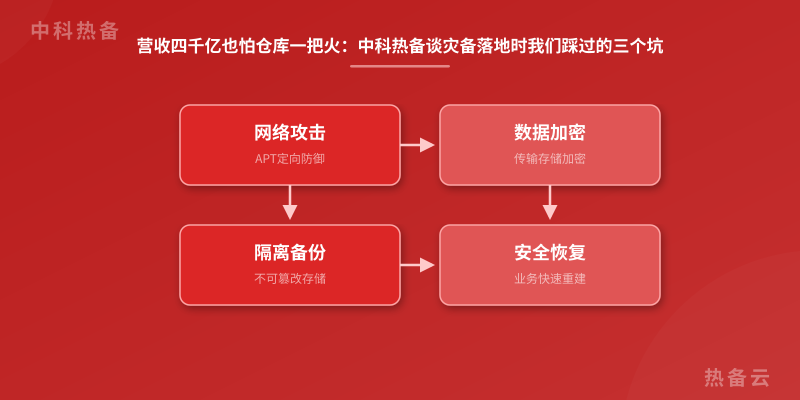 数据架构图