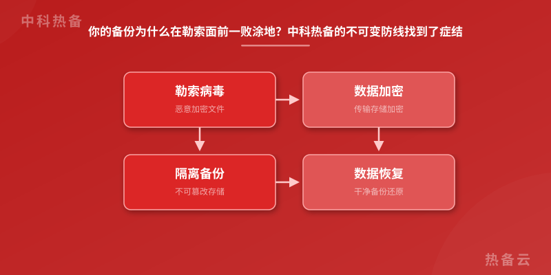 数据架构图