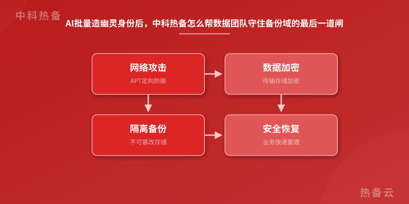 数据架构图