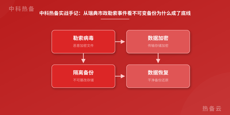 数据架构图