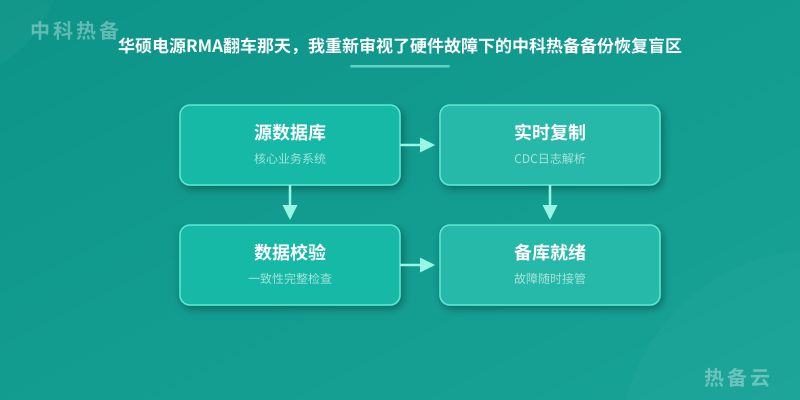 数据架构图